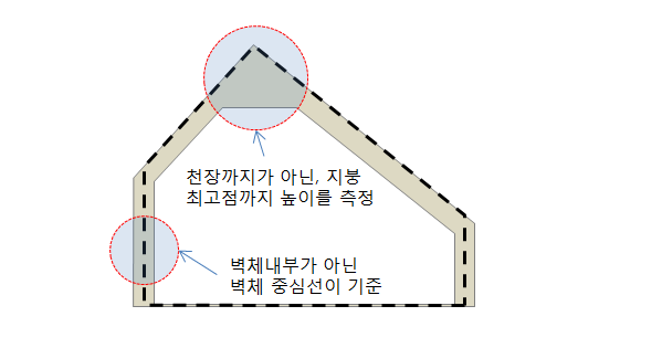 ë‹¤ë½ë°© í­ê³¼ ë†’ì´ ì¸¡ì •ê¸°ì¤€.png